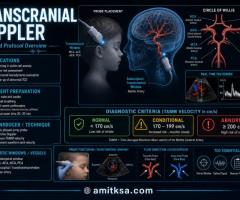 Trancranial Doppler